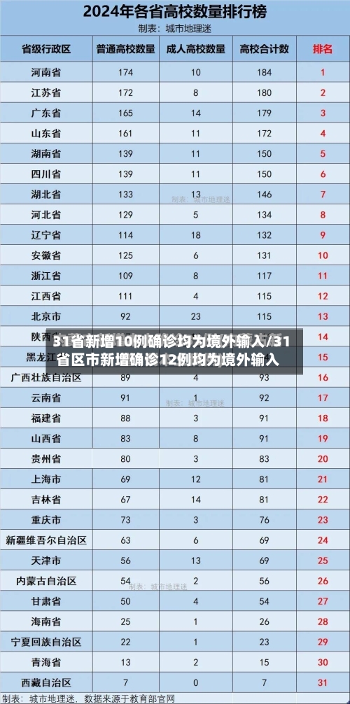 31省新增10例确诊均为境外输入/31省区市新增确诊12例均为境外输入-第3张图片