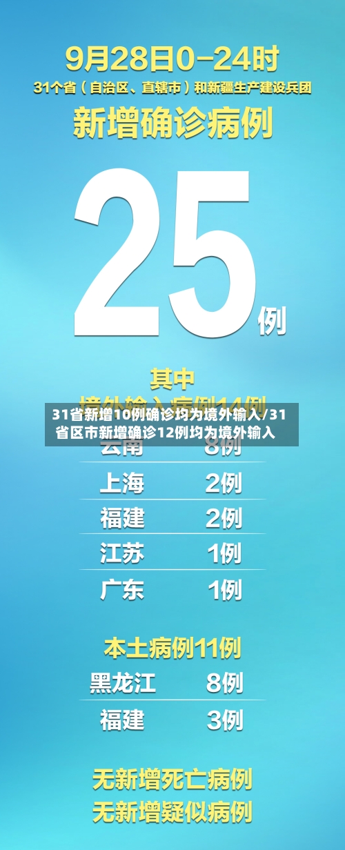 31省新增10例确诊均为境外输入/31省区市新增确诊12例均为境外输入