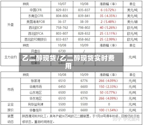 乙二醇现货/乙二醇现货实时费用-第2张图片