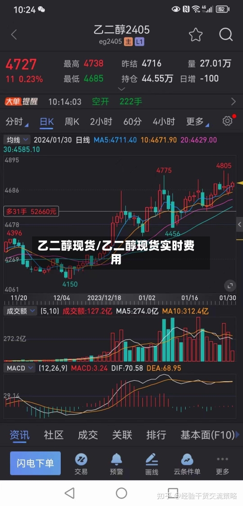 乙二醇现货/乙二醇现货实时费用