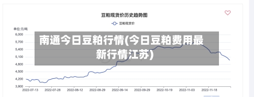 南通今日豆粕行情(今日豆粕费用最新行情江苏)-第2张图片
