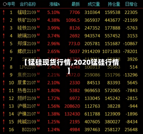 【锰硅现货行情,2020锰硅行情】-第2张图片