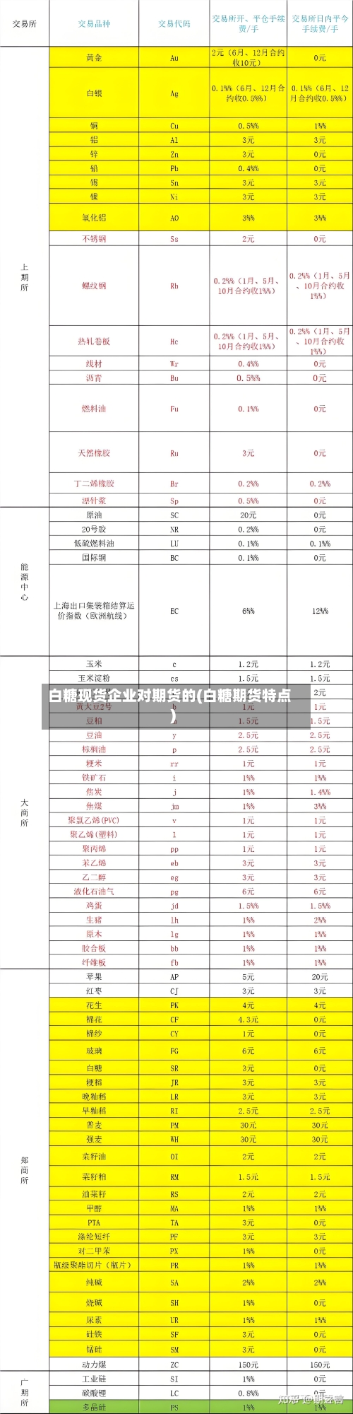 白糖现货企业对期货的(白糖期货特点)-第2张图片