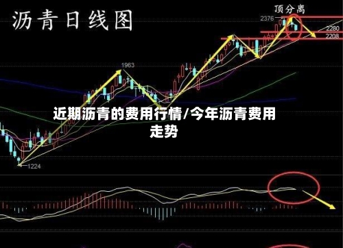 近期沥青的费用行情/今年沥青费用走势-第3张图片