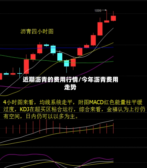 近期沥青的费用行情/今年沥青费用走势-第2张图片