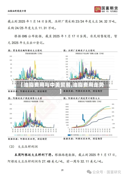 【油脂费用与中美贸易,油脂费用走势】