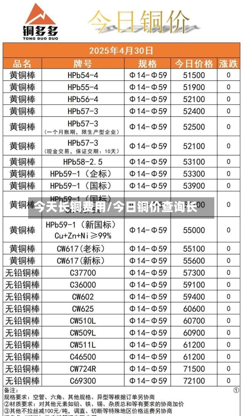 今天长铜费用/今日铜价查询长-第2张图片