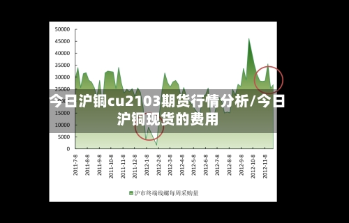 今日沪铜cu2103期货行情分析/今日沪铜现货的费用-第2张图片