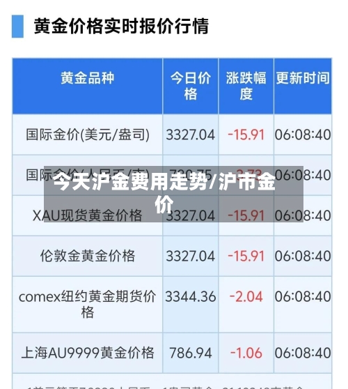 今天沪金费用走势/沪市金价-第2张图片