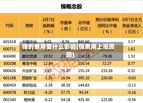 镍的费用受什么影响(镍费用上涨原因)-第2张图片