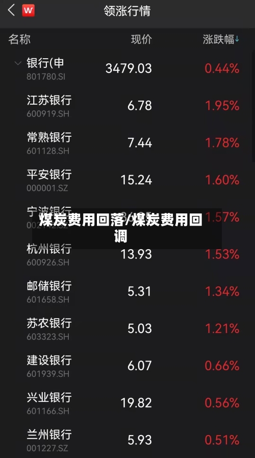 煤炭费用回落/煤炭费用回调-第2张图片