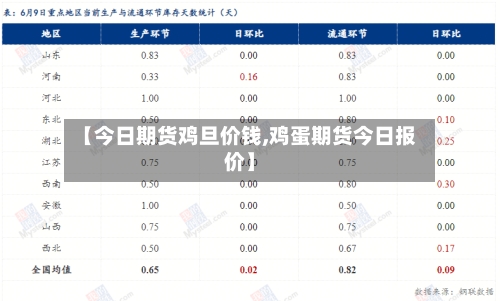 【今日期货鸡旦价钱,鸡蛋期货今日报价】-第3张图片