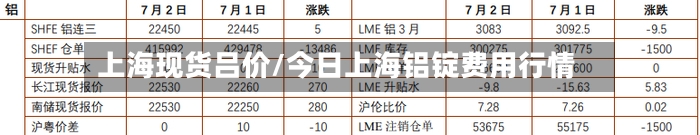 上海现货吕价/今日上海铝锭费用行情-第2张图片