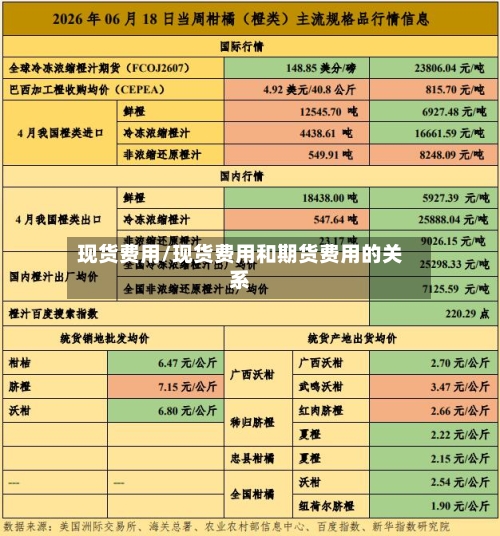 现货费用/现货费用和期货费用的关系-第2张图片