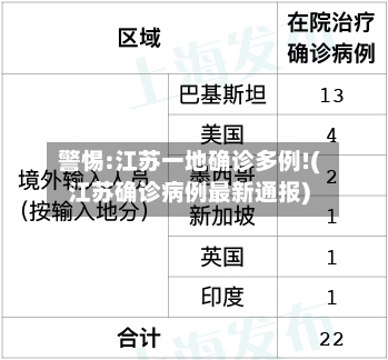 警惕:江苏一地确诊多例!(江苏确诊病例最新通报)