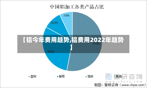 【铝今年费用趋势,铝费用2022年趋势】