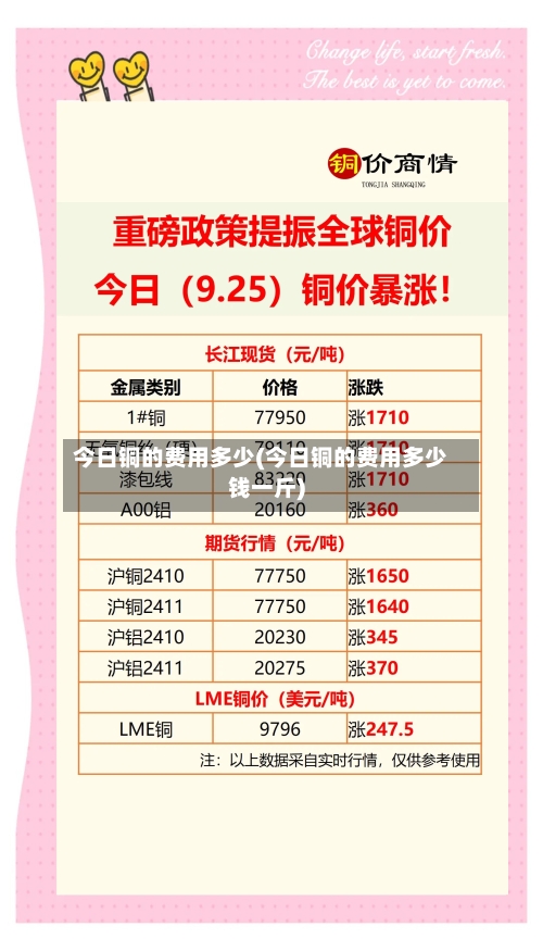 今日铜的费用多少(今日铜的费用多少钱一斤)