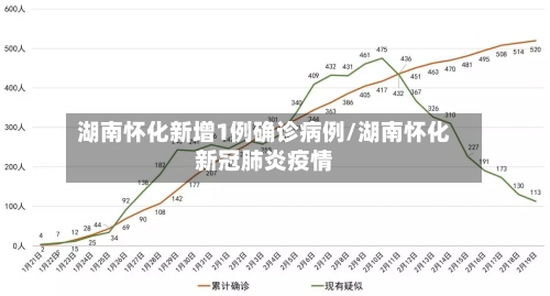 湖南怀化新增1例确诊病例/湖南怀化新冠肺炎疫情