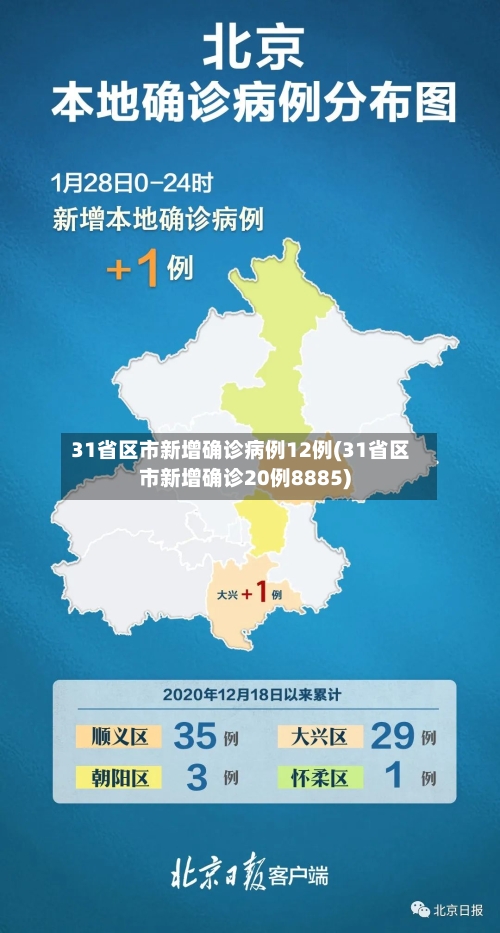 31省区市新增确诊病例12例(31省区市新增确诊20例8885)-第2张图片