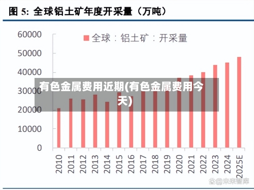 有色金属费用近期(有色金属费用今天)-第3张图片