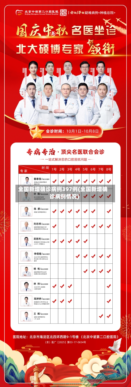 全国新增确诊病例397例(全国新增确诊病例情况)-第3张图片