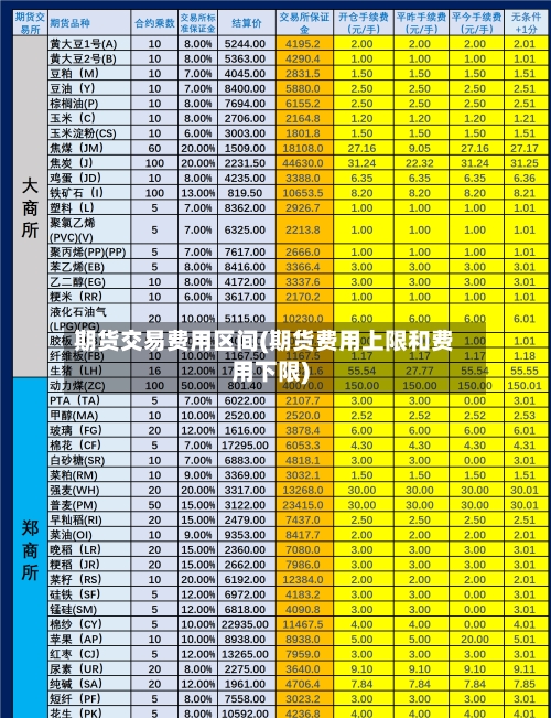 期货交易费用区间(期货费用上限和费用下限)