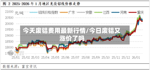 今天废铝费用最新行情/今日废铝又涨价了吗-第3张图片