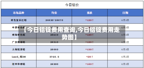【今日铝锭费用查询,今日铝锭费用走势图】