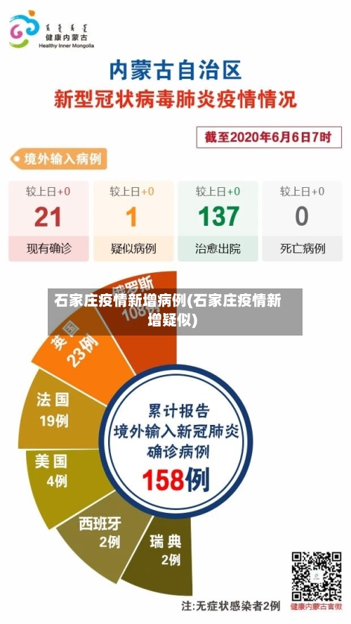 石家庄疫情新增病例(石家庄疫情新增疑似)-第2张图片