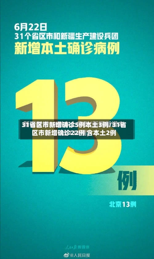 31省区市新增确诊5例本土3例/31省区市新增确诊22例 含本土2例-第3张图片