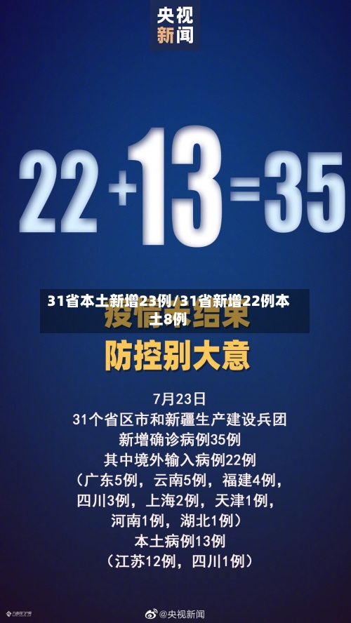 31省本土新增23例/31省新增22例本土8例-第2张图片