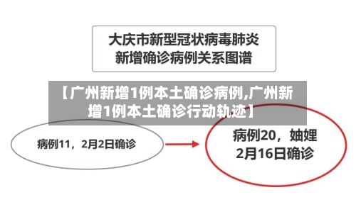 【广州新增1例本土确诊病例,广州新增1例本土确诊行动轨迹】