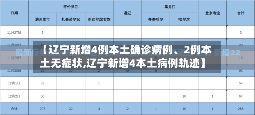 【辽宁新增4例本土确诊病例	、2例本土无症状,辽宁新增4本土病例轨迹】-第2张图片