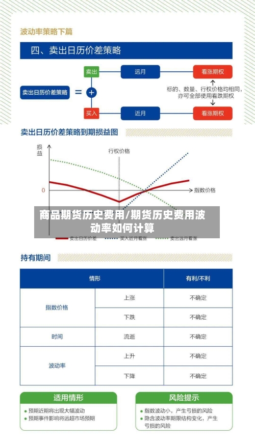 商品期货历史费用/期货历史费用波动率如何计算-第2张图片