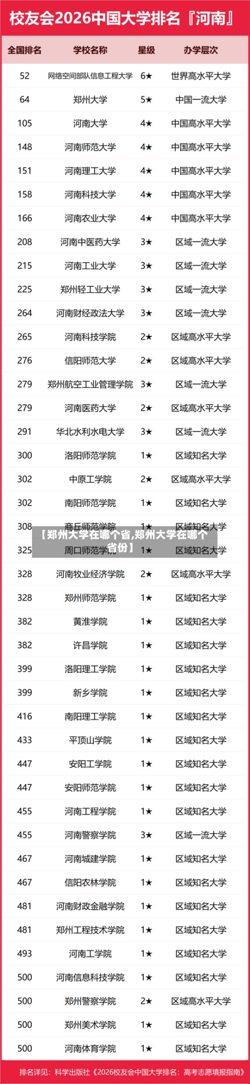 【郑州大学在哪个省,郑州大学在哪个省份】
