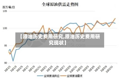 【原油历史费用研究,原油历史费用研究现状】-第2张图片