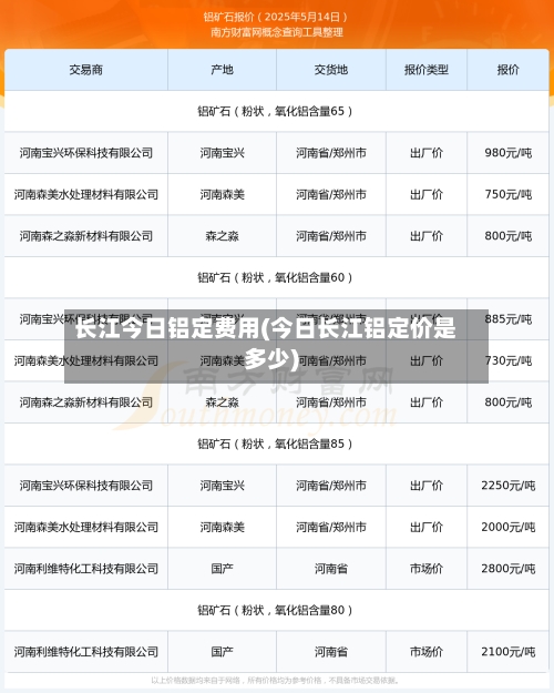 长江今日铝定费用(今日长江铝定价是多少)