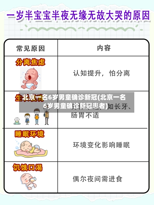 北京一名6岁男童确诊新冠(北京一名6岁男童确诊新冠患者)