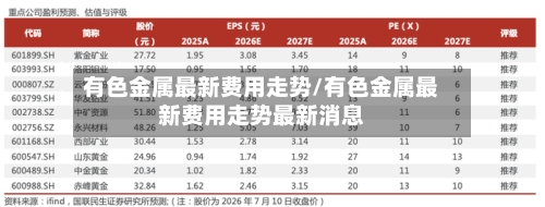 有色金属最新费用走势/有色金属最新费用走势最新消息-第2张图片