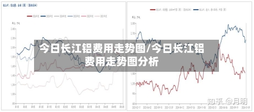 今日长江铝费用走势图/今日长江铝费用走势图分析