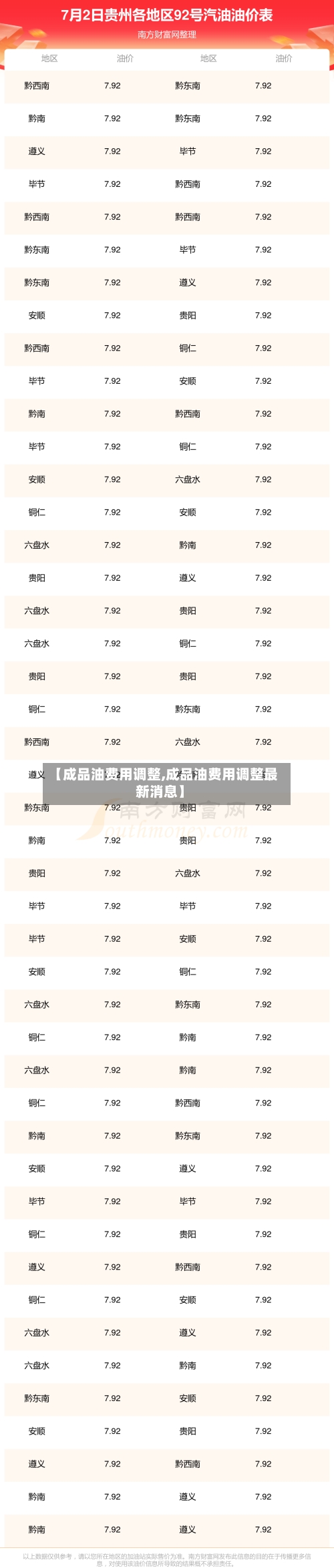 【成品油费用调整,成品油费用调整最新消息】