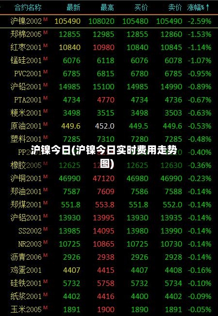 沪镍今日(沪镍今日实时费用走势图)