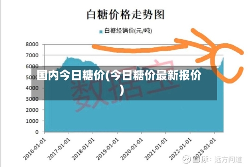 国内今日糖价(今日糖价最新报价)-第2张图片