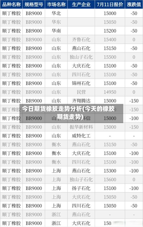 今日期货橡胶走势分析(今天的橡胶期货走势)