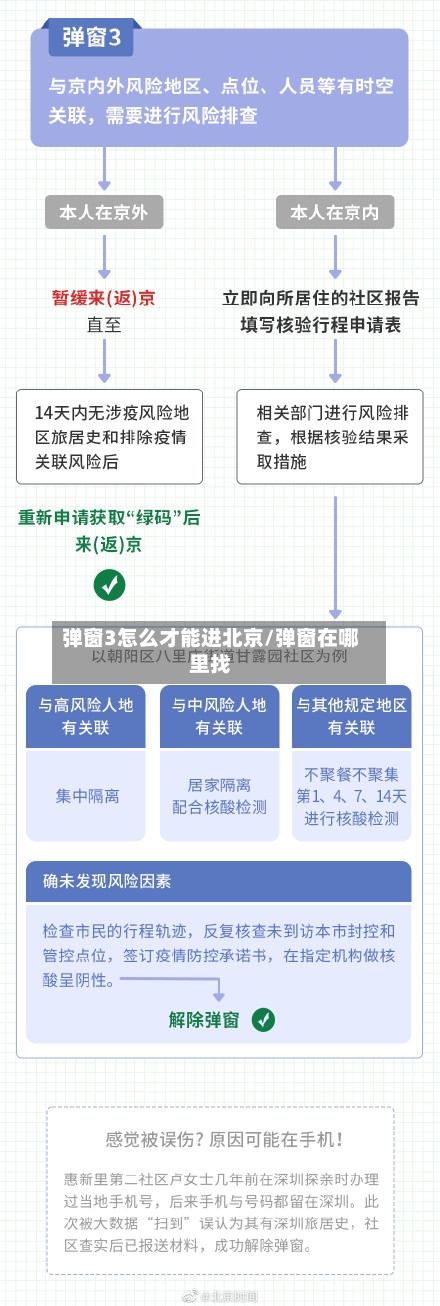弹窗3怎么才能进北京/弹窗在哪里找