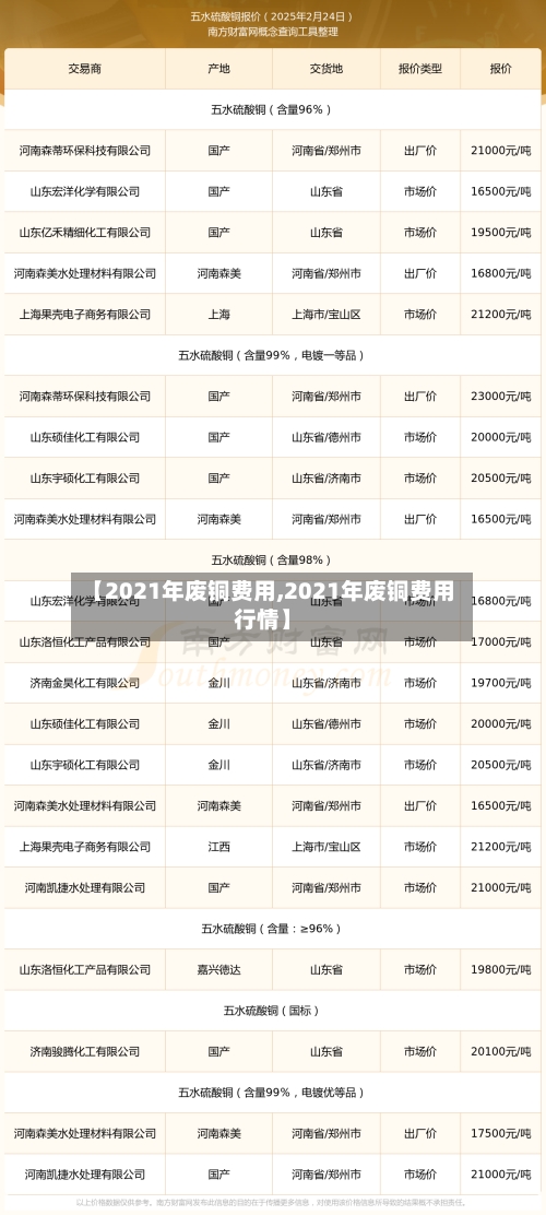 【2021年废铜费用,2021年废铜费用行情】-第2张图片