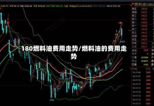 180燃料油费用走势/燃料油的费用走势-第2张图片