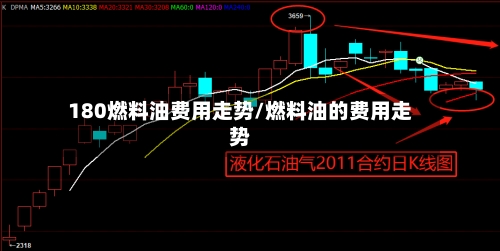 180燃料油费用走势/燃料油的费用走势