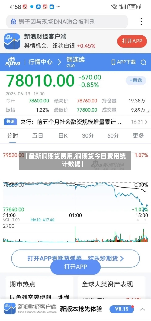 【最新铜期货费用,铜期货今日费用统计数据】-第3张图片