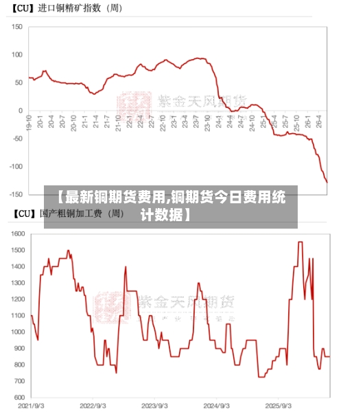 【最新铜期货费用,铜期货今日费用统计数据】-第2张图片